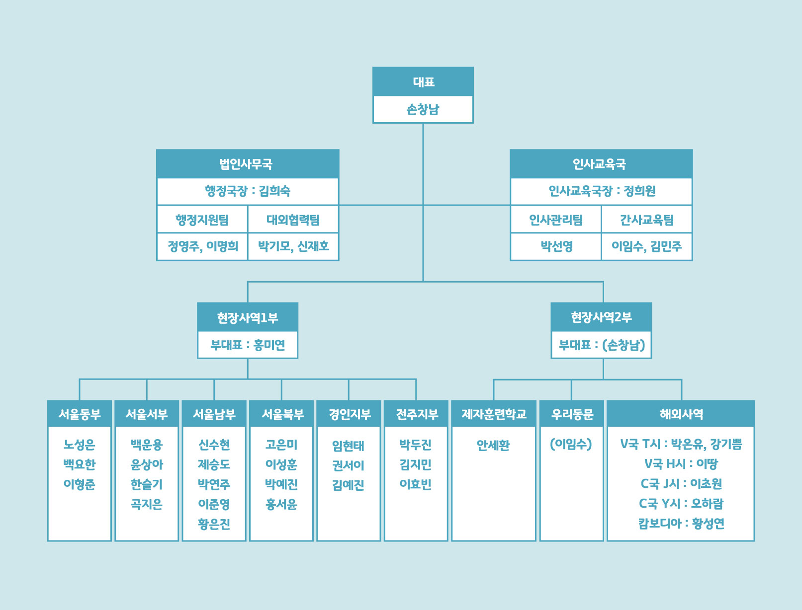 죠이선교회 조직 구조
